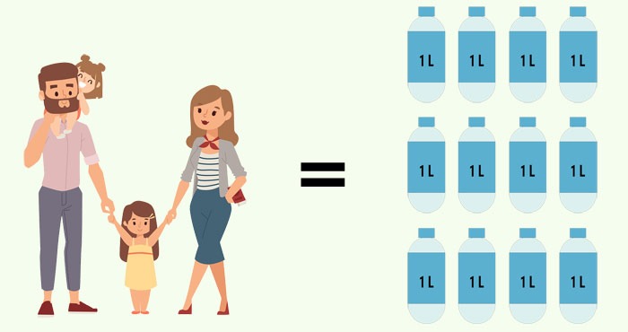 luftfeuchtigkeit-familie