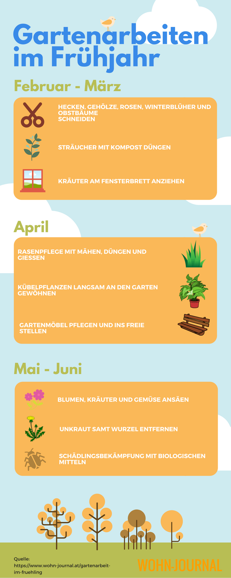 Gartenarbeit Im Fruhling Wohn Journal