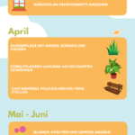 Gartenarbeiten im Frühjahr Infografik
