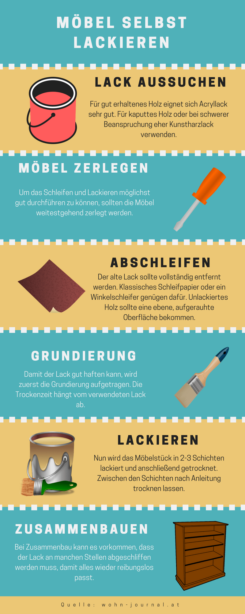 Möbel Selbst Lackieren Anleitung Wohn Journal Möbel Selbst Lackieren Infografik