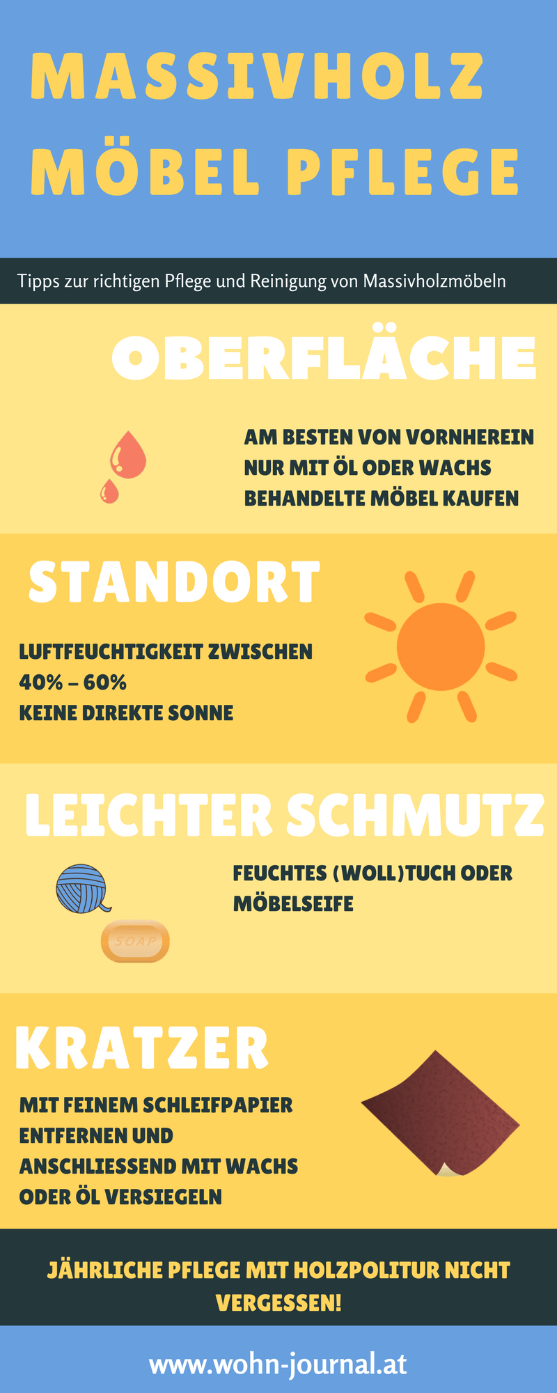 Massivholz Möbel Pflege Infografik