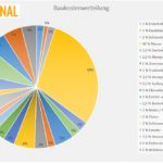 baukostenverteilung-grafik