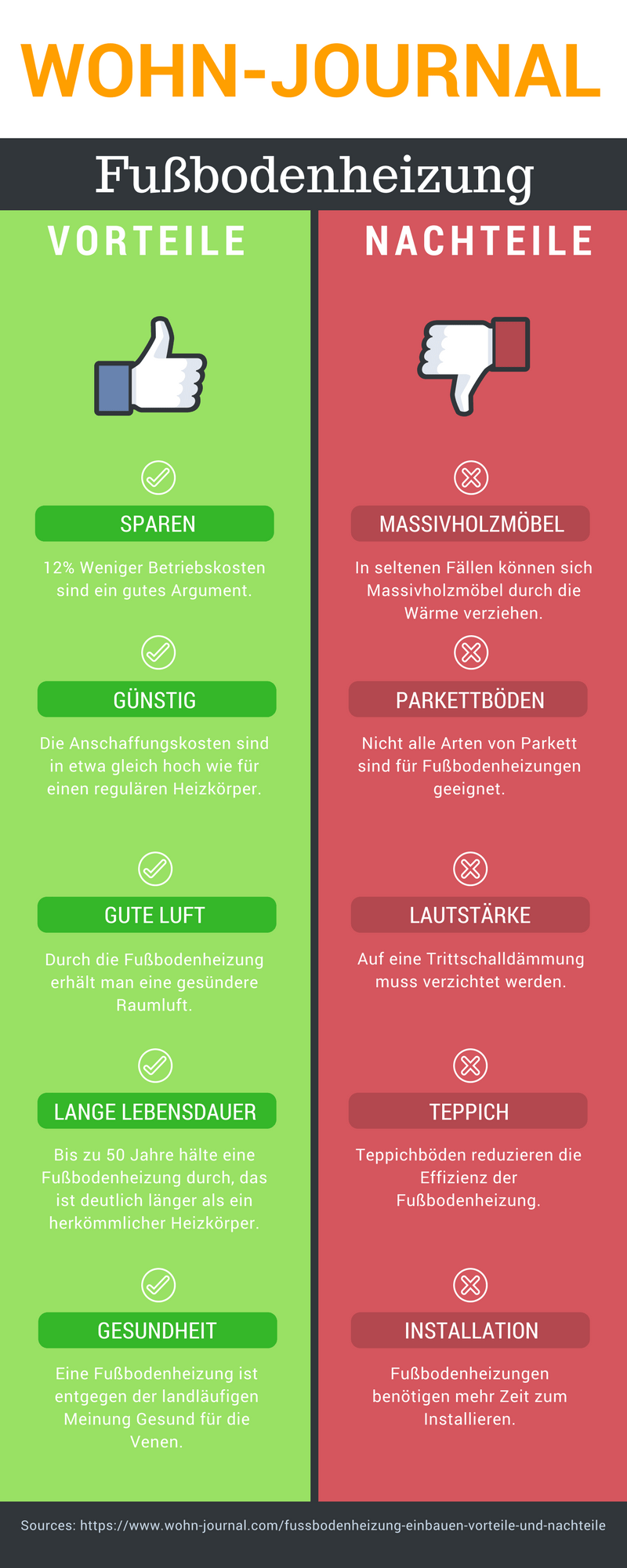 Fußbodenheizung einbauen: Vorteile und Nachteile - Wohn-Journal