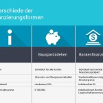 infografik_baufinanzierung_bauspardarlehen