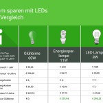 strom-sparen-led-infografik