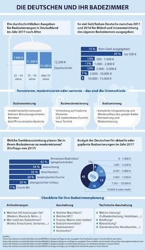 infografik