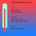 wintergarten-temperatur-typen